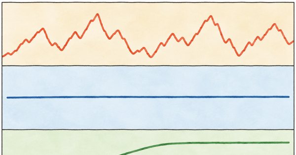 激しく上下する細い線と、なだらかな一定線・上で頭打ちになる線を三列で比べた無文字の手描き図